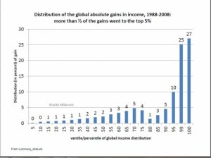 global_gains_in_income